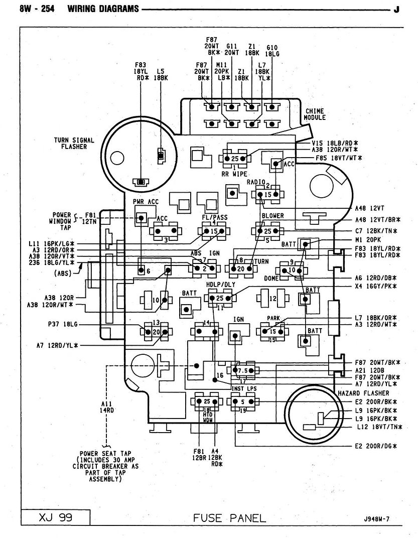 33 95 Jeep Cherokee Fuse Box Diagram - Wiring Diagram Database